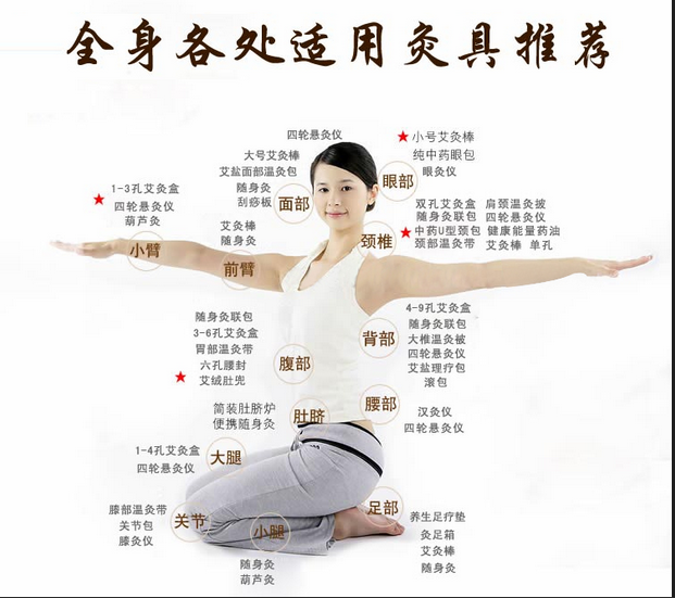 艾灸養生，叫你如何艾灸消除產(chǎn)后腹痛